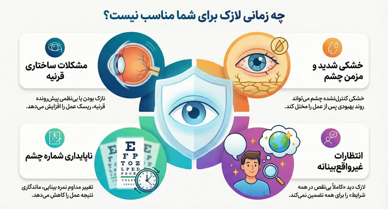 در چه شرایطی لازک انتخاب مناسبی نیست؟
