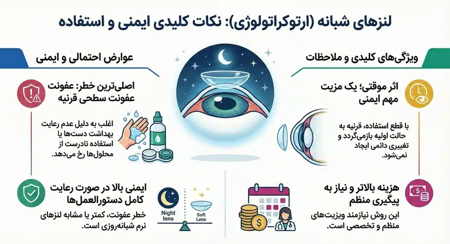 عوارض احتمالی و نکات ایمنی استفاده از لنز شبانه ارتوکراتولوژی