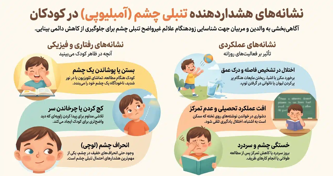 علائم و نشانه های تنبلی چشم در کودکان