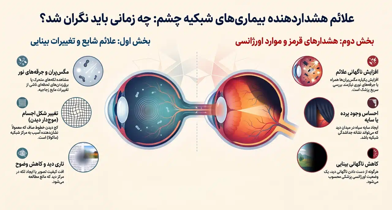 مهمترین علائم بیماریهای شبکیه چشم