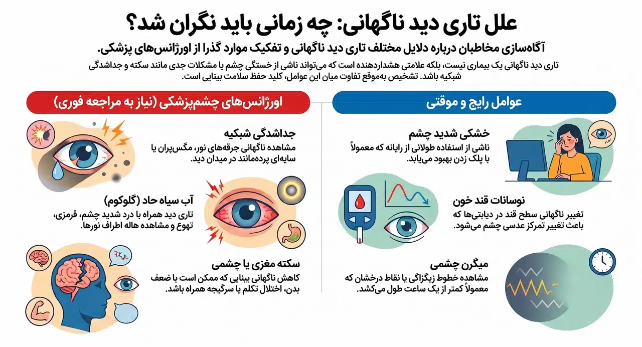 مهمترین علتهای تاری دید ناگهانی