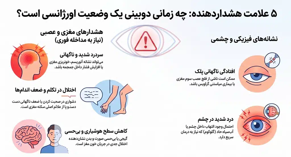 ۵ علامتی که همراه دوبینی خطرناک هستند