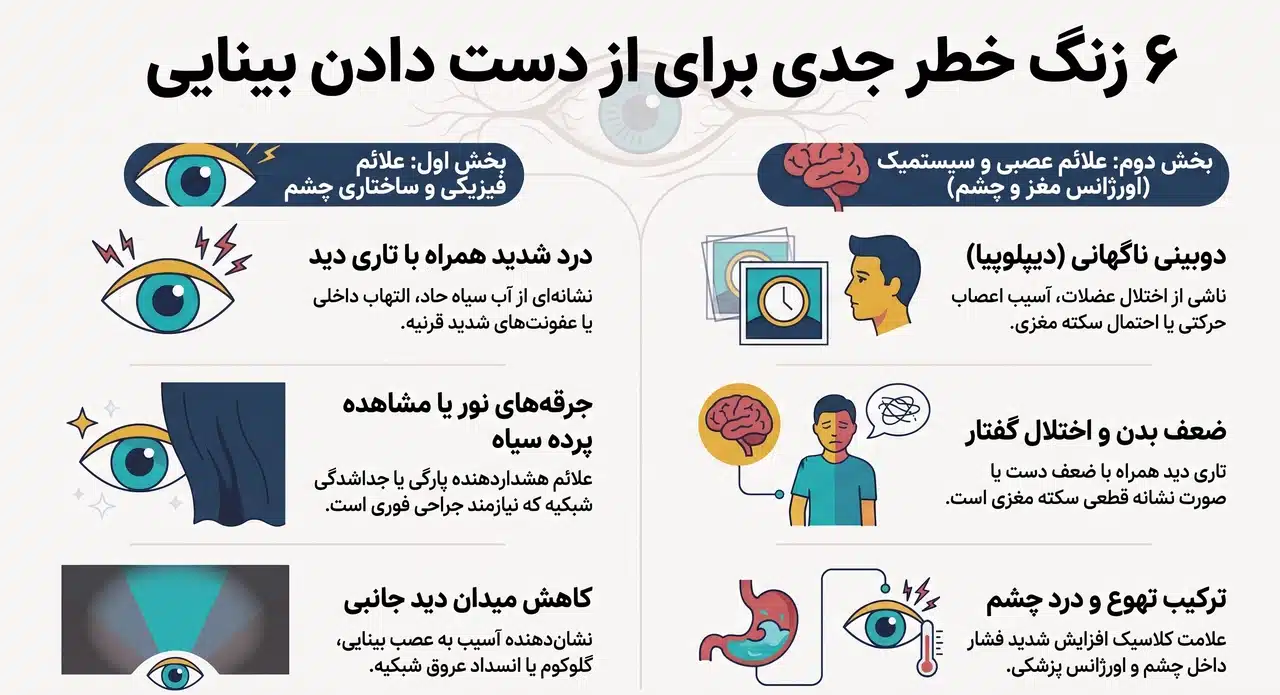 ۶ نشانهای که نباید نادیده بگیرید