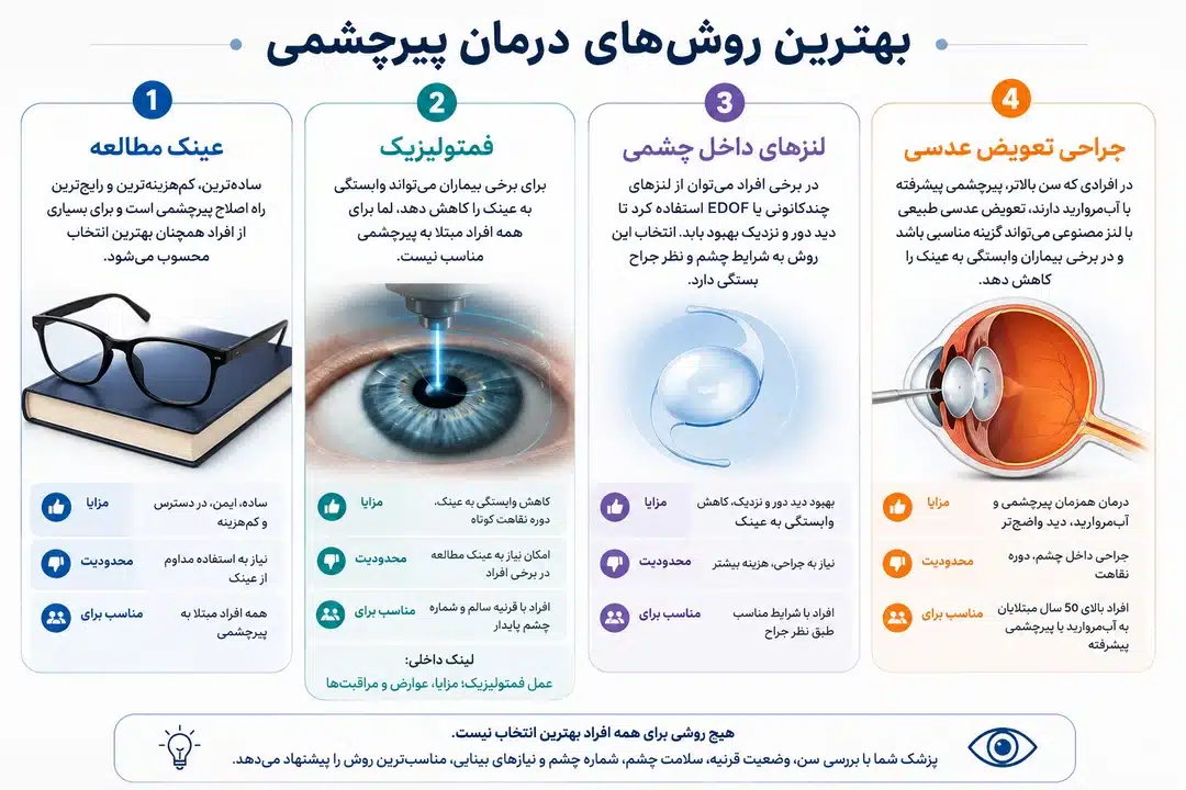 بهترین روش های درمان پیرچشمی