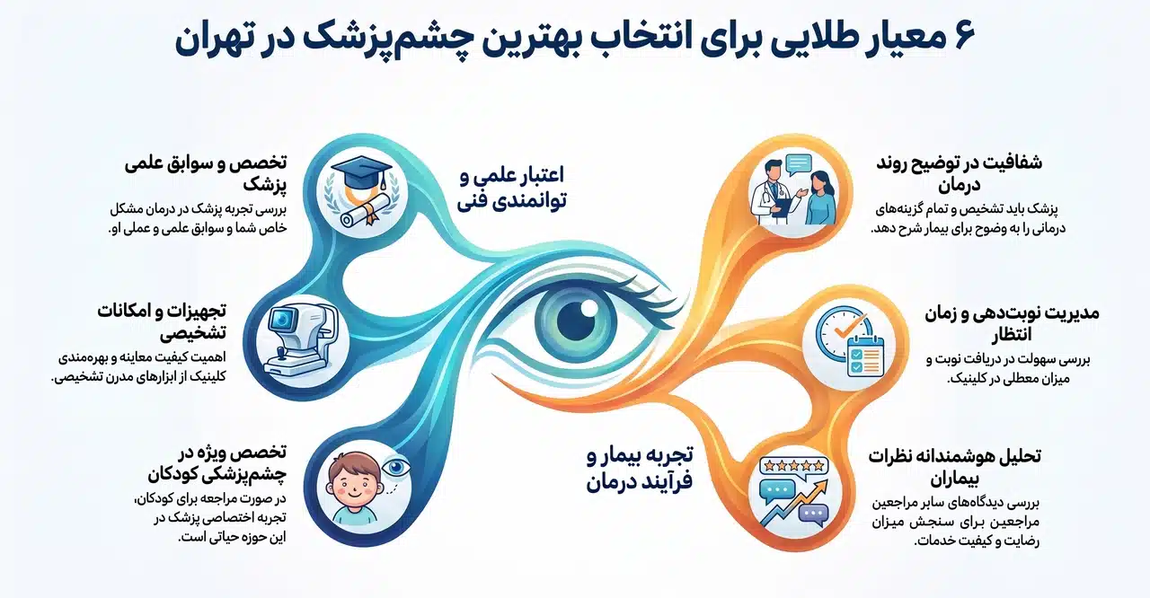 معیار های انتخاب بهترین چشم پزشک تهران